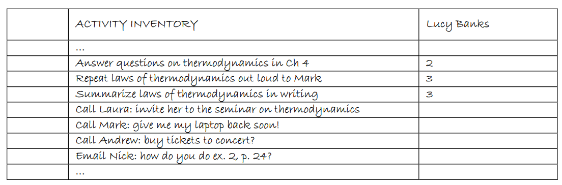 The original Activity Inventory Sheet from Cirillo's 2007 Pomodoro Technique paper, Figure 2.20