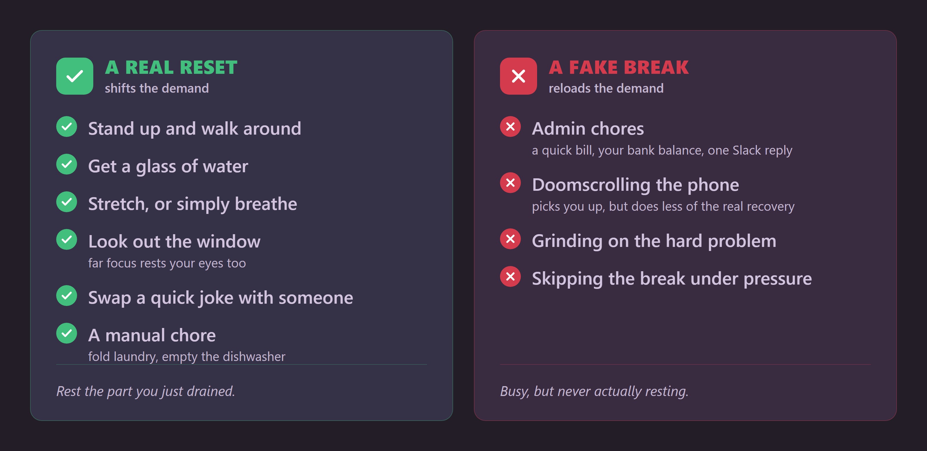 A two-column summary of a real five-minute reset versus a fake break: on one side standing, walking, water, stretching and looking out a window; on the other side email, scrolling, admin tasks and grinding on the problem