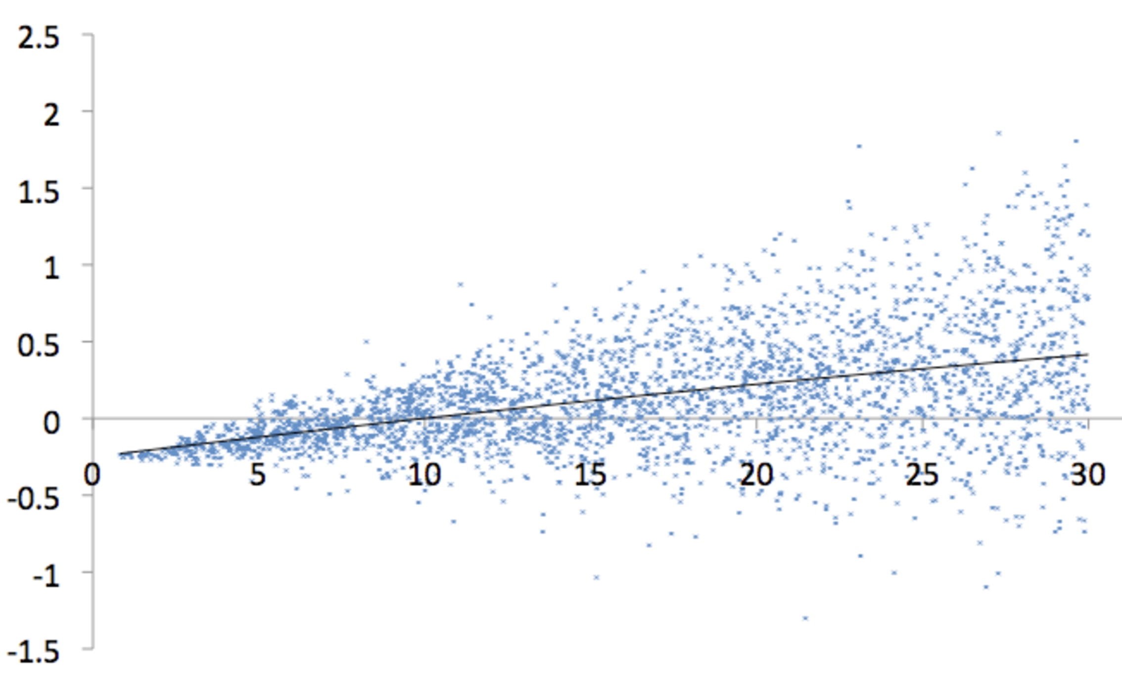 Progressive JPEGs have a Smaller File Size